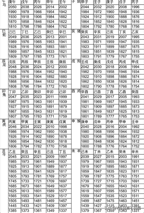 屬龍年次|12生肖對照表最完整版本！告訴你生肖紀年：出生年份。